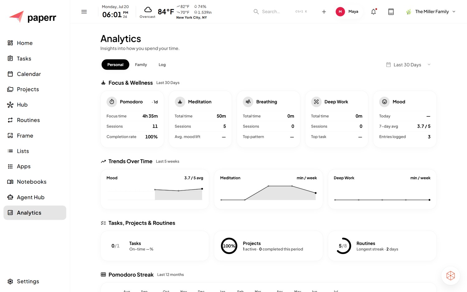 paperr Analytics dashboard