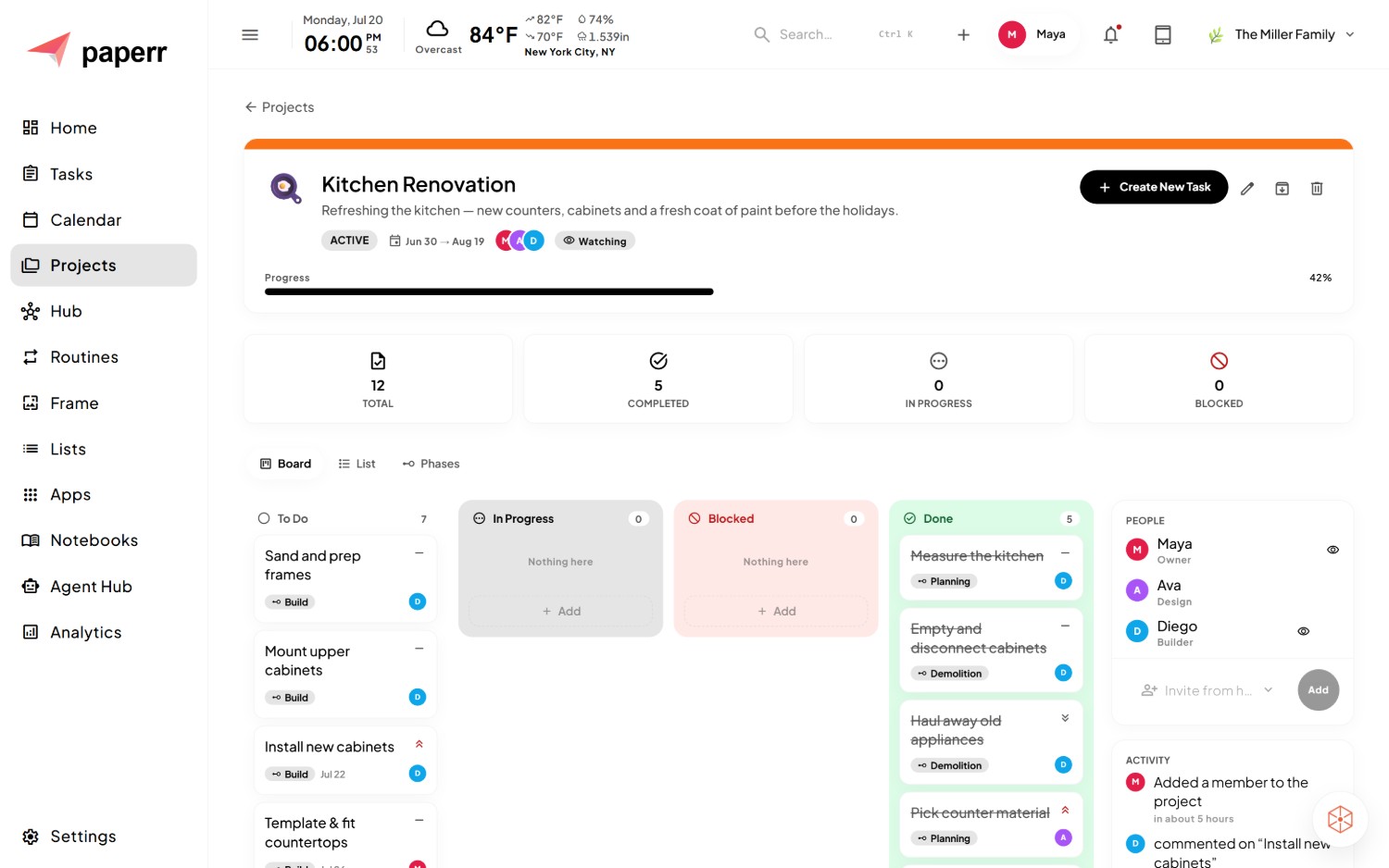 paperr Project detail with phases